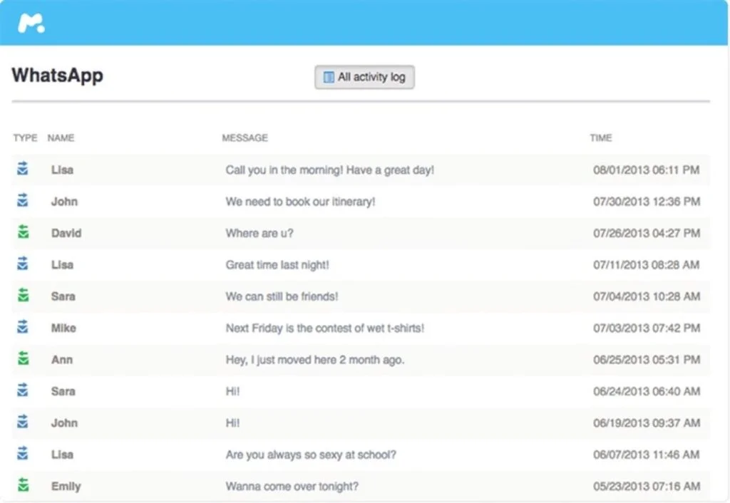 WhatsApp überwachen